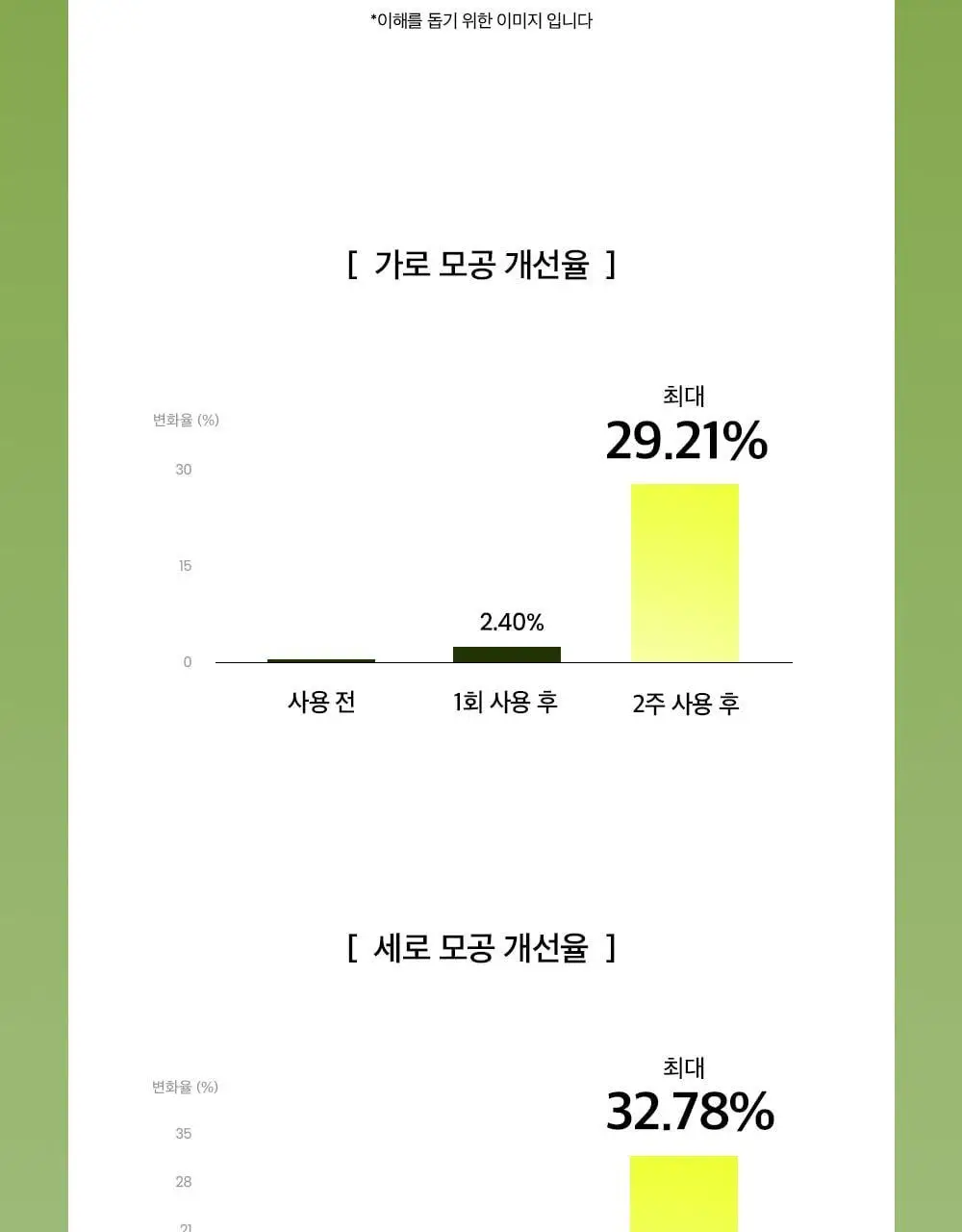 [총100ml 대용량] 비플레인 녹두 모공 타이트업 세럼 50ml 1+1 기획 상세페이지 32